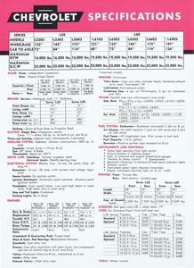 1960 Chevrolet L50 and L60 Series-06.jpg